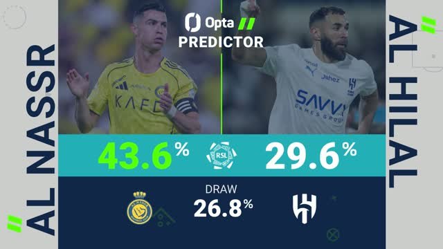 Opta predicts Al Nassr v Al Hilal - Can Ronaldo finally win the SPL?