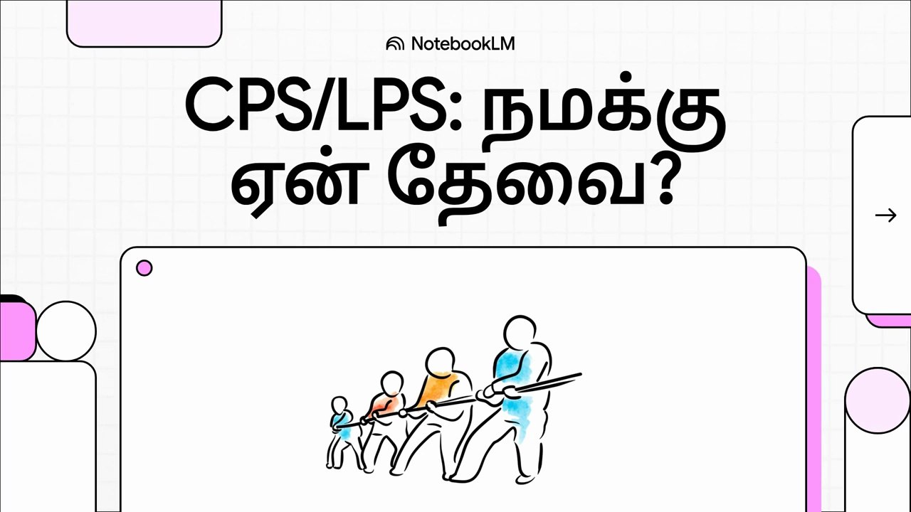 4 - CPS/ LPS - WHY do we need (TA)