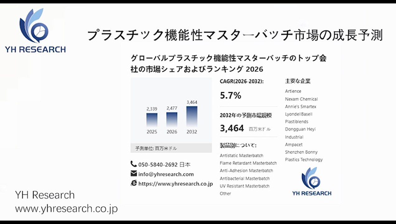 グローバルプラスチック機能性マスターバッチのトップ会社の市場シェアおよびランキング 2026