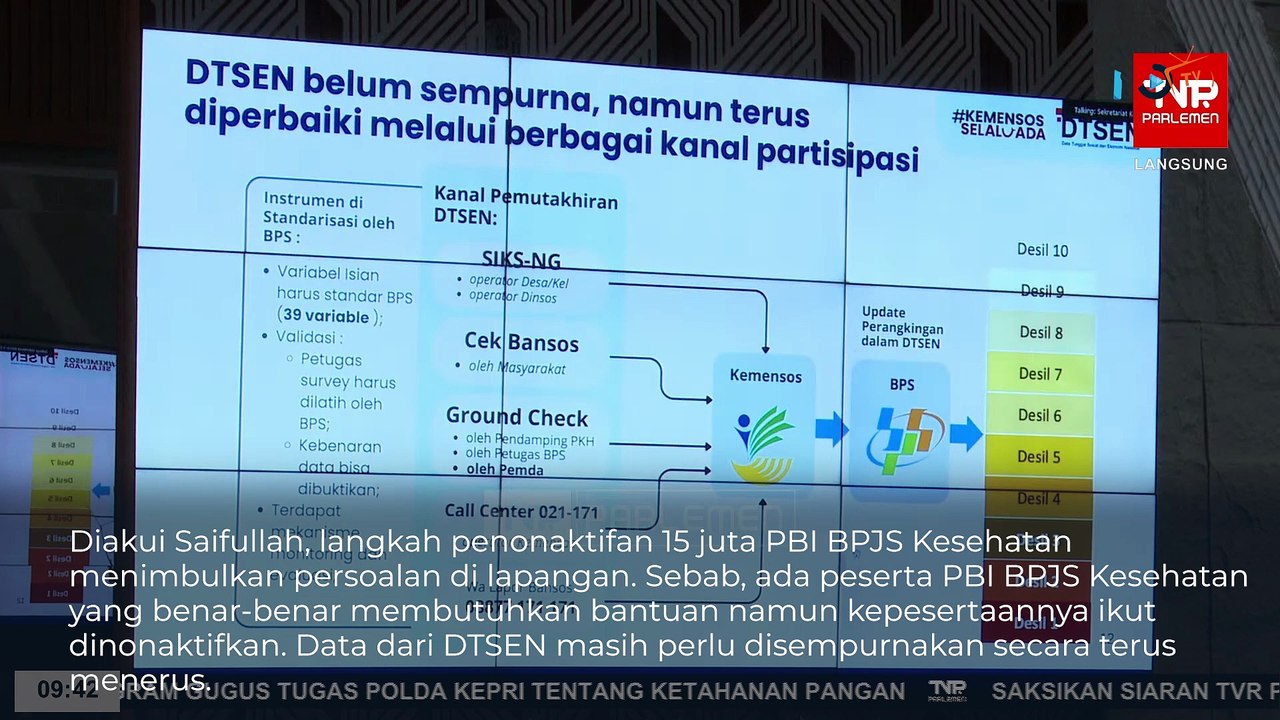PBI BPJS Tak Tepat Sasaran, 54 Juta Warga Miskin Jadi Prioritas Kemensos Percepat Validasi