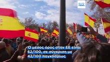 Διεθνής Διαφάνεια: Μικρή πρόοδος για την Ελλάδα, οπισθοδρόμηση σε Γαλλία, Σουηδία και Ολλανδία