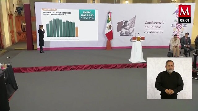 Es un logro de todo México : Sheinbaum expone reducción de homicidios dolosos