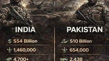 India Army vs Pakistan Army 2026: Detailed Comparison & Power Index