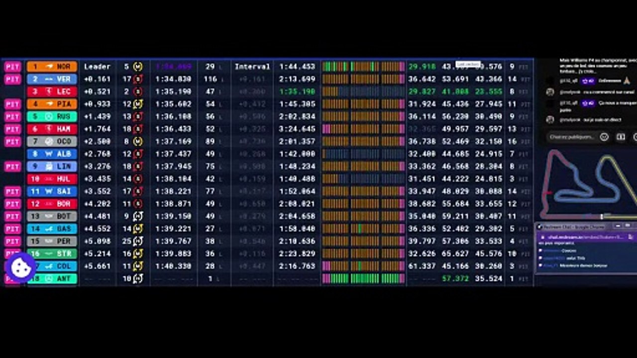 F1 2026 - Bahrein Testing week #1 - Day 1 - Jour 1 - les 2 dernières heures