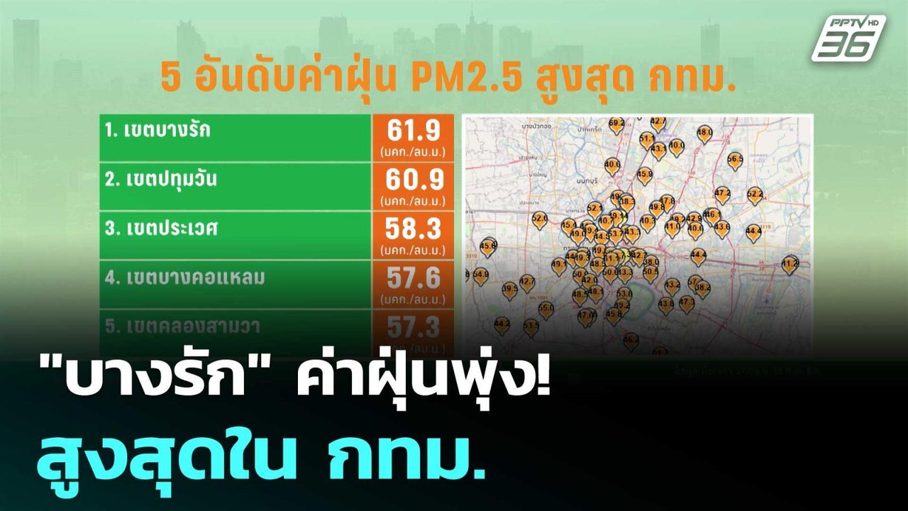 "บางรัก" ค่าฝุ่นพุ่ง! สูงสุดใน กทม.| เลือกตั้ง 2569 | โชว์ข่าวเช้านี้  | 12 ก.พ. 69