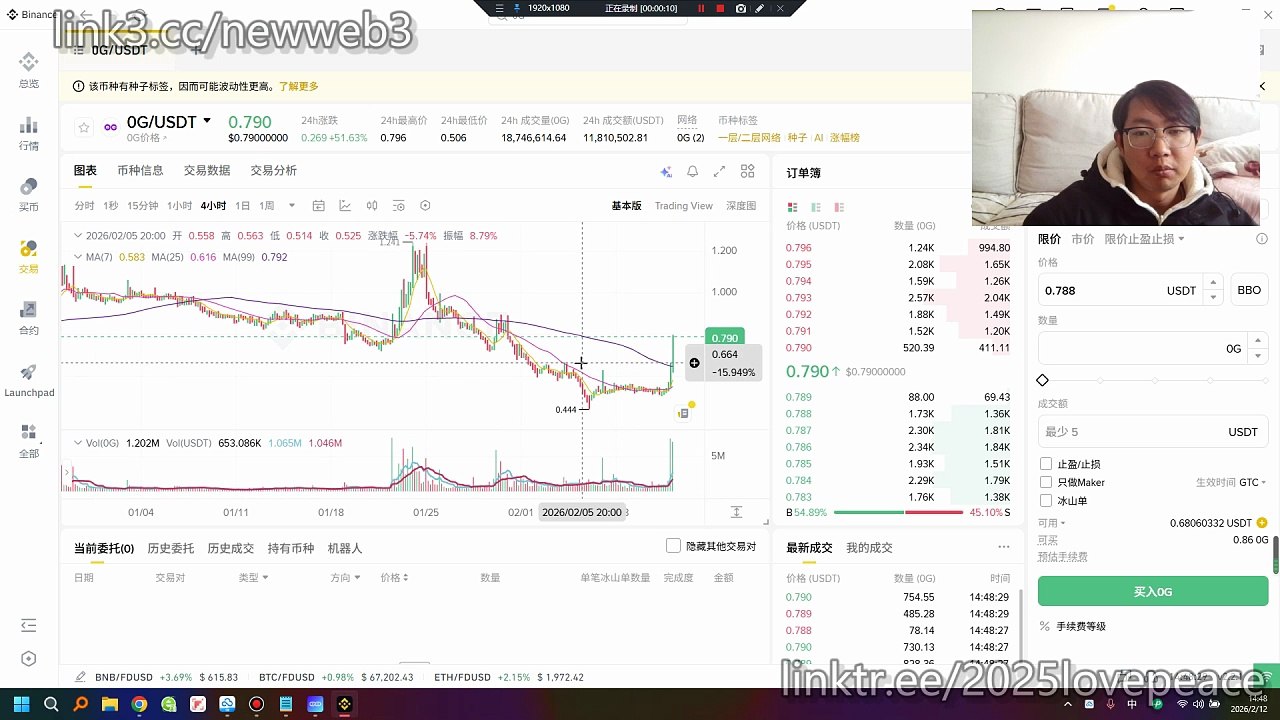 0G若是顶底切换就可以看到1.2，后续要持续缩量，AI 技术创新与跨链功能的多项关键进展，持续激发市场对 0G 的浓厚兴趣，近期接连发布的多项重磅消息——包括 AI 自主性圆桌会议、JAINE Cross Swap 的正式上线、AIverse 代理的 Halborn 安全审计顺利完成，以及 ERC-7857 标准的落地实施——共同为 0G 价格走势注入了积极动力。