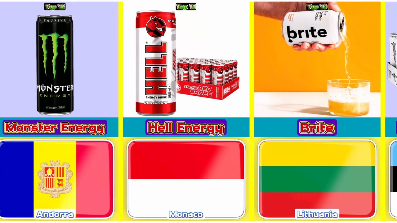 Top 12 Cheapest Energy Drink From 12 Different Countries In The World