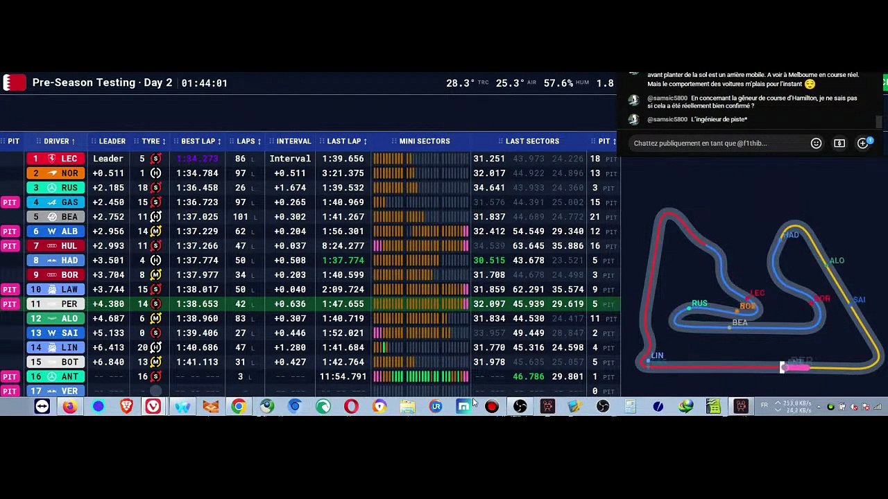 F1 2026 - Bahrein Testing week #1 - Day 2 - les 2 dernières heures