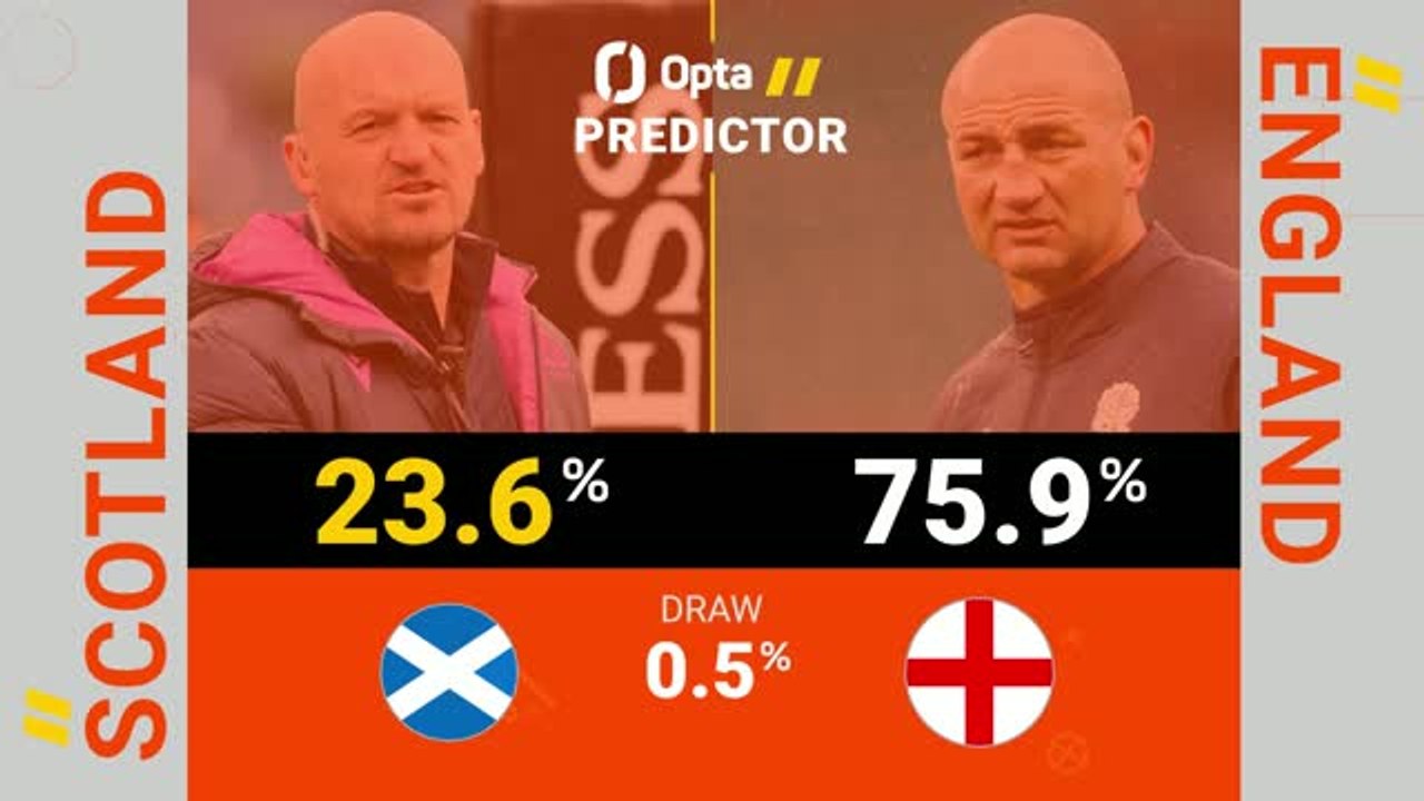 Scotland v England - Opta Predictor