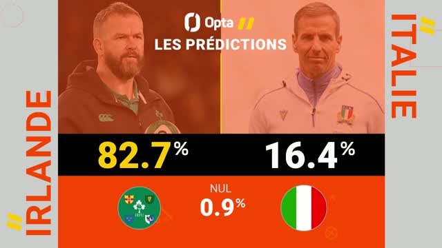 Six Nations - Irlande vs. Italie, les prédictions d'Opta