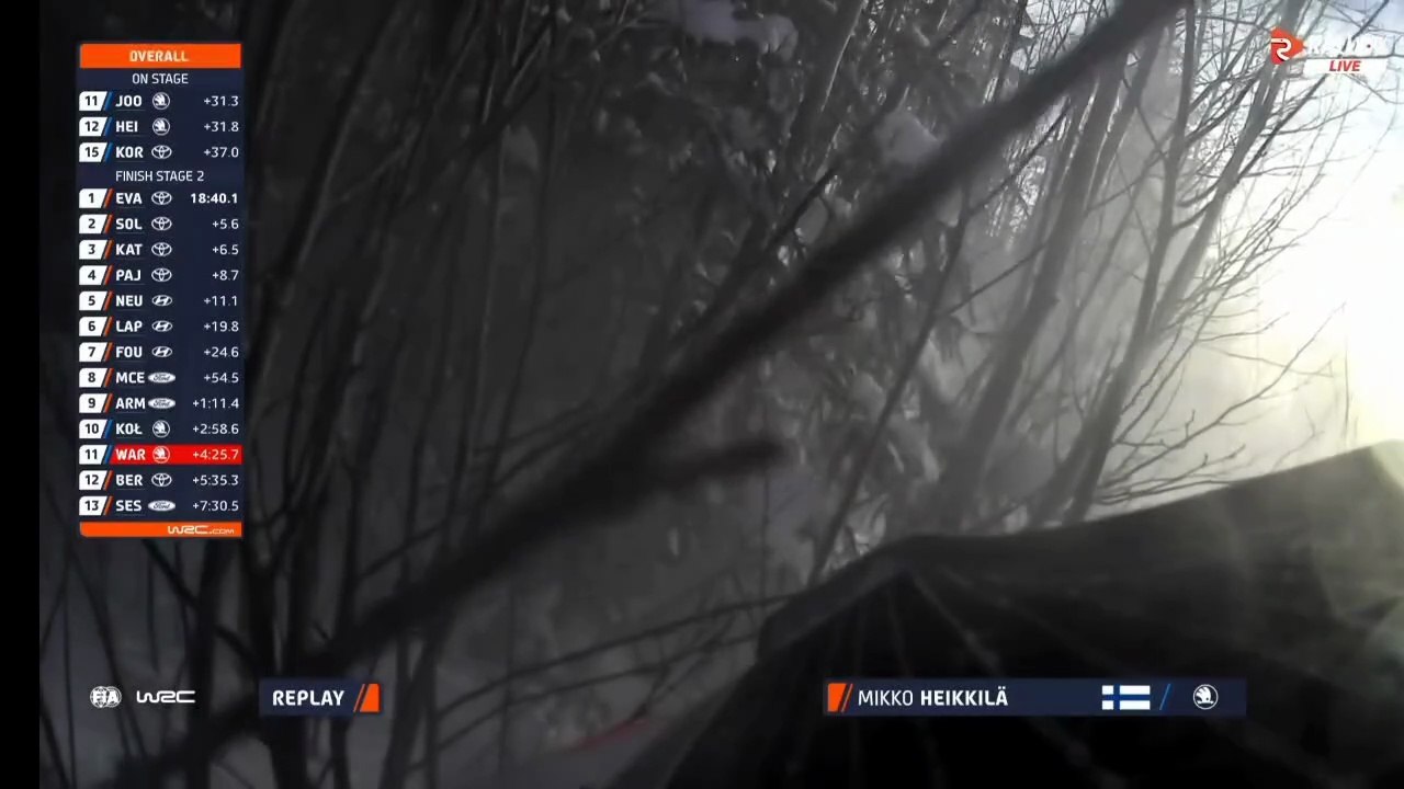 WRC 2 2026 Sweden SS2 Heikkila Crashes