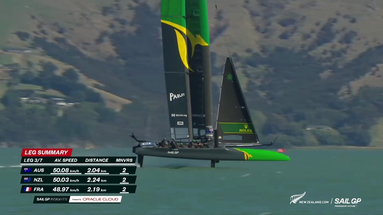 SailGP 2026 : Les meilleures courses de tous les ITM New Zealand Sail Grand Prix jusqu'à présent ! 🇳🇿