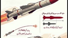PL-17 Missile vs Others: Why the World is Scared of China's New Weapon?
