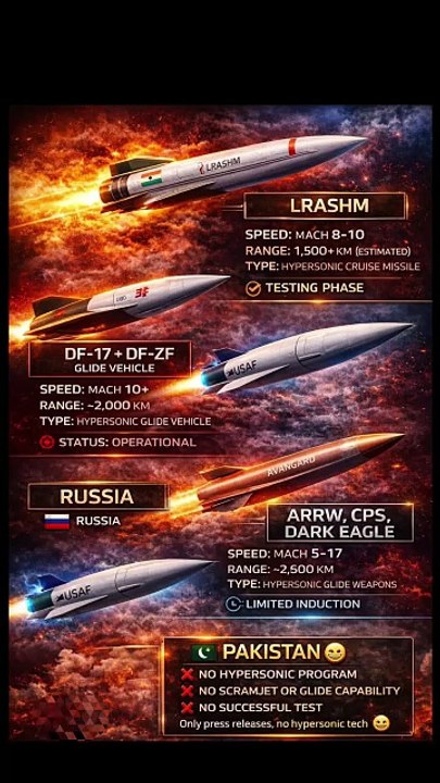 Hypersonic Missile Race 2026: India vs China vs Pakistan | The Truth! 💥
