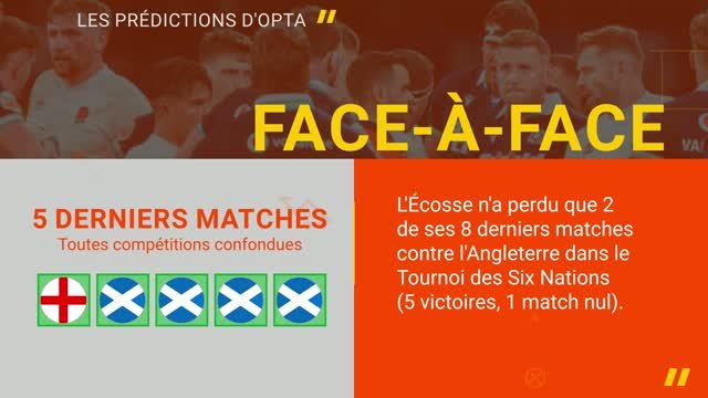 Six Nations - Écosse vs. Angleterre, les prédictions d'Opta