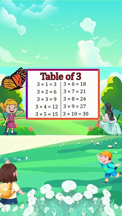 Table of 3 _ Learn Table of 3 in English _ 3 ka Table for Kids shorts