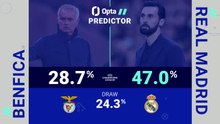 Benfica v Real Madrid - Opta Predictor