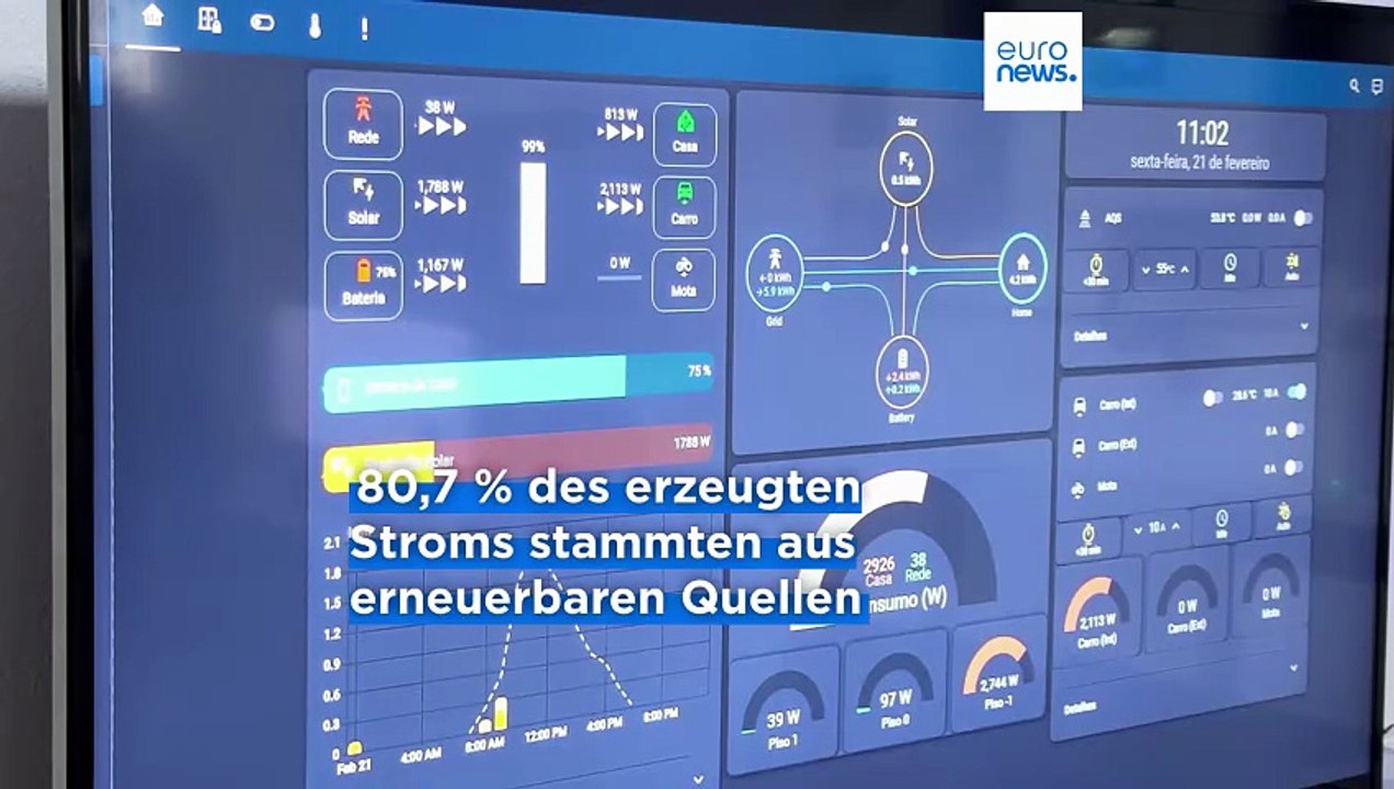 Eu-spitzenreiter beim Ökostrom: portugal knackt die 80-prozent-marke