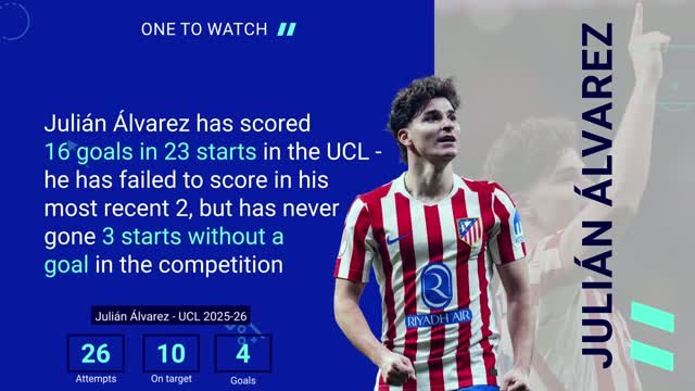 Club Brugge v Atletico Madrid - Opta Predictor