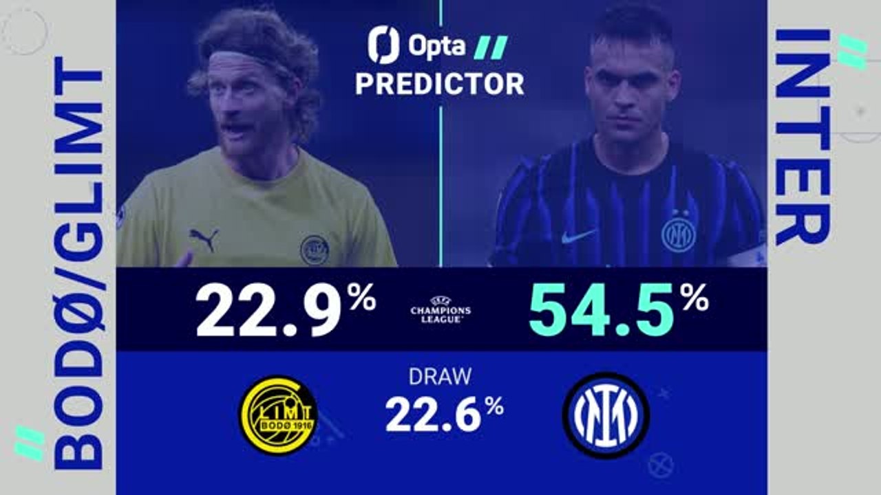 Bodo/Glimt v Inter - Opta Predictor