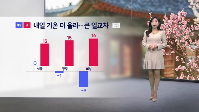 [이슈날씨] 내일 기온 더 올라...큰 일교차 주의 / YTN