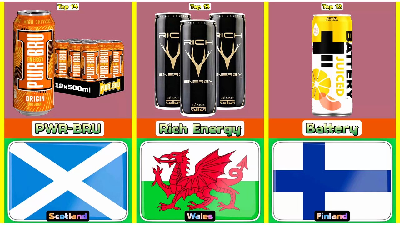 Top 14 luxury energy drink from 14 different countries in the world