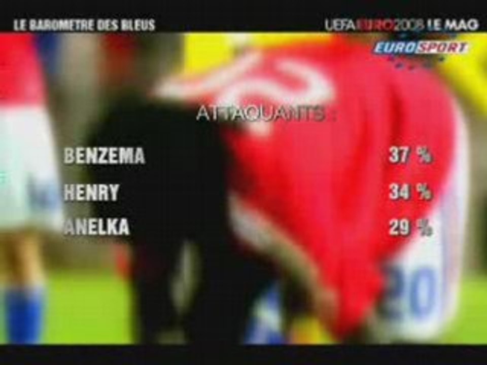 Le baromètre des Bleus pour l'euro 2008