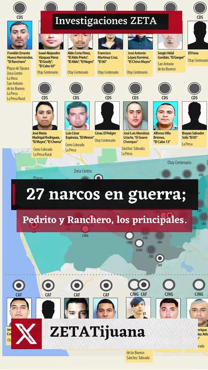 27 narcos en guerra; Pedrito y Ranchero, los principales.