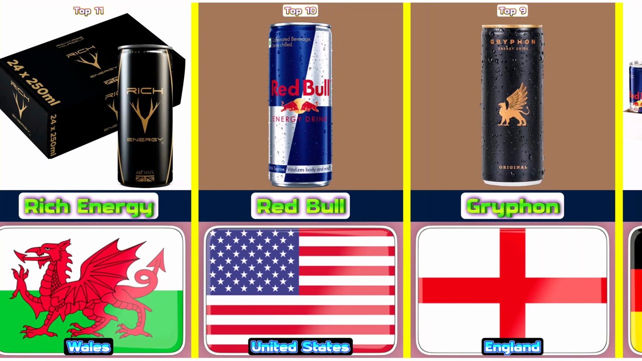 Top 11 expensive energy drink from 11 different countries in the world