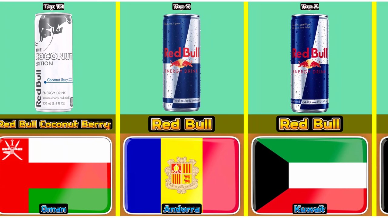 Top 10 most delicious energy drink from 10 different countries in the world