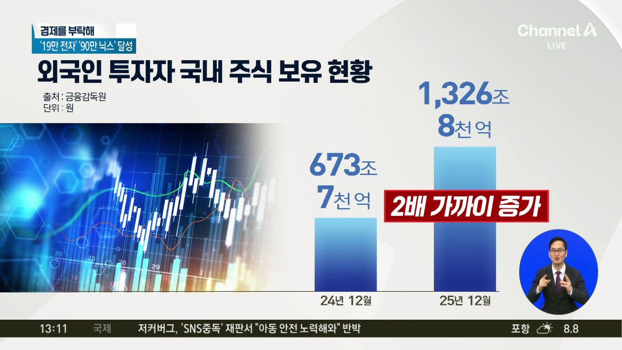 [경제를 부탁해]설 연휴 이후 코스피 상황은?