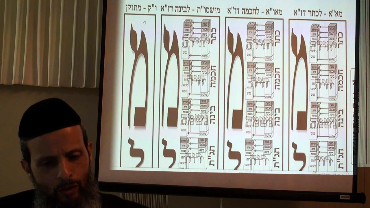 הרב יניב יעקב - כוונות השבת חדש - ישמחו במלכותך א'