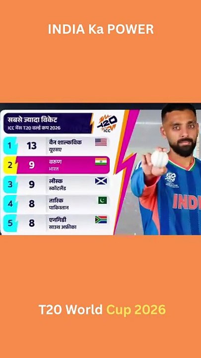 India Record in T20 World Cup 2026 #TopFans #trendingvideo #t20cricket #T20
