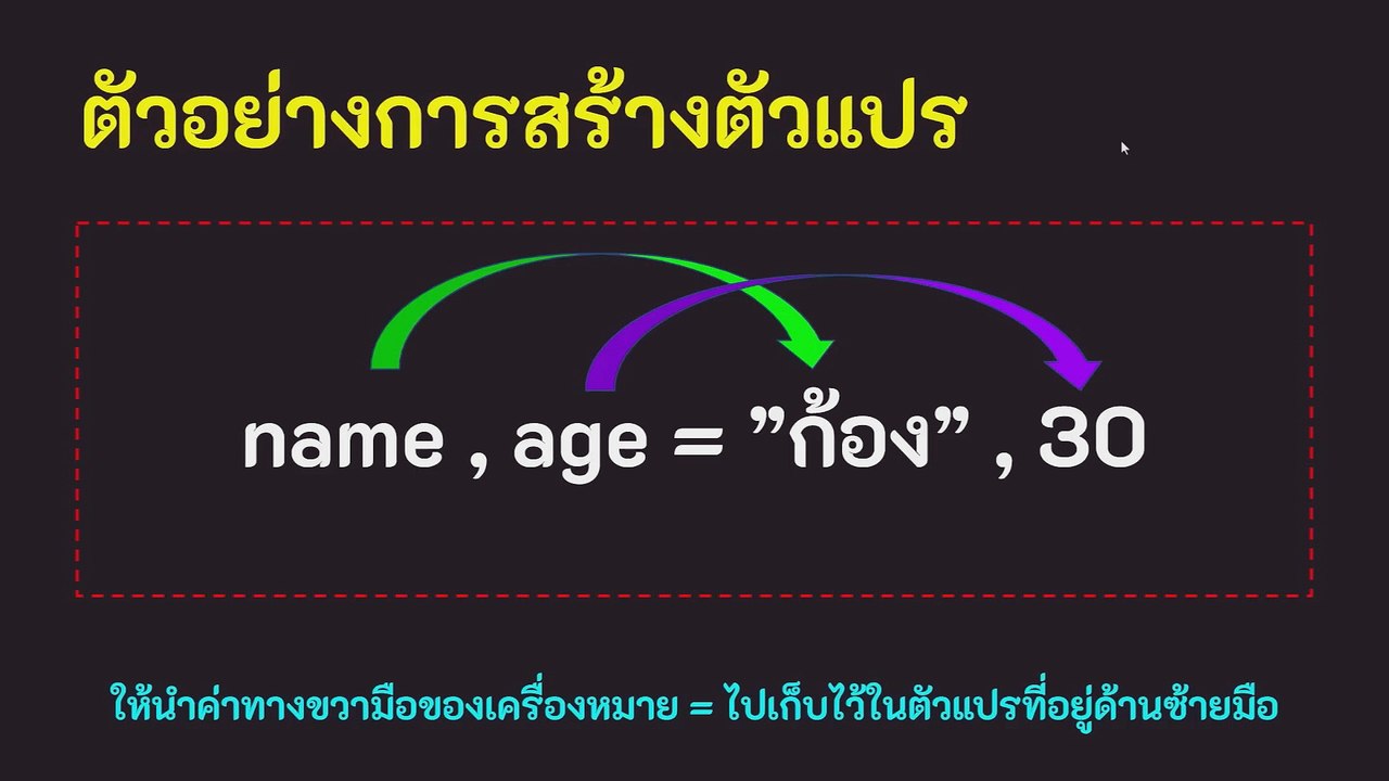 ชิด ตัวแปร