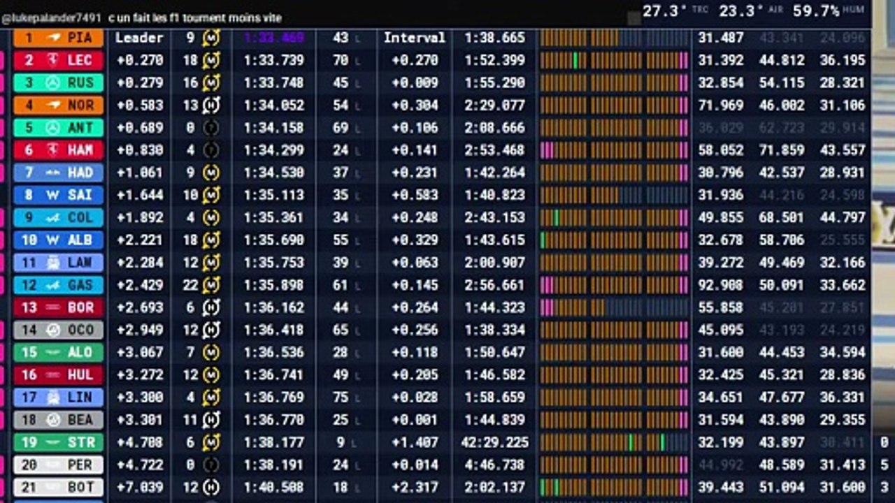 F1 2026 - Bahrein Testing week #2 - Day 1 - Jour 1 - les 2 dernières heures