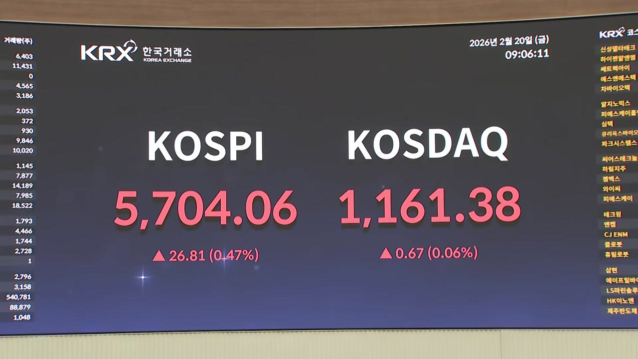 코스피 오늘도 상승 출발...개장 직후 5,700선 돌파 / YTN