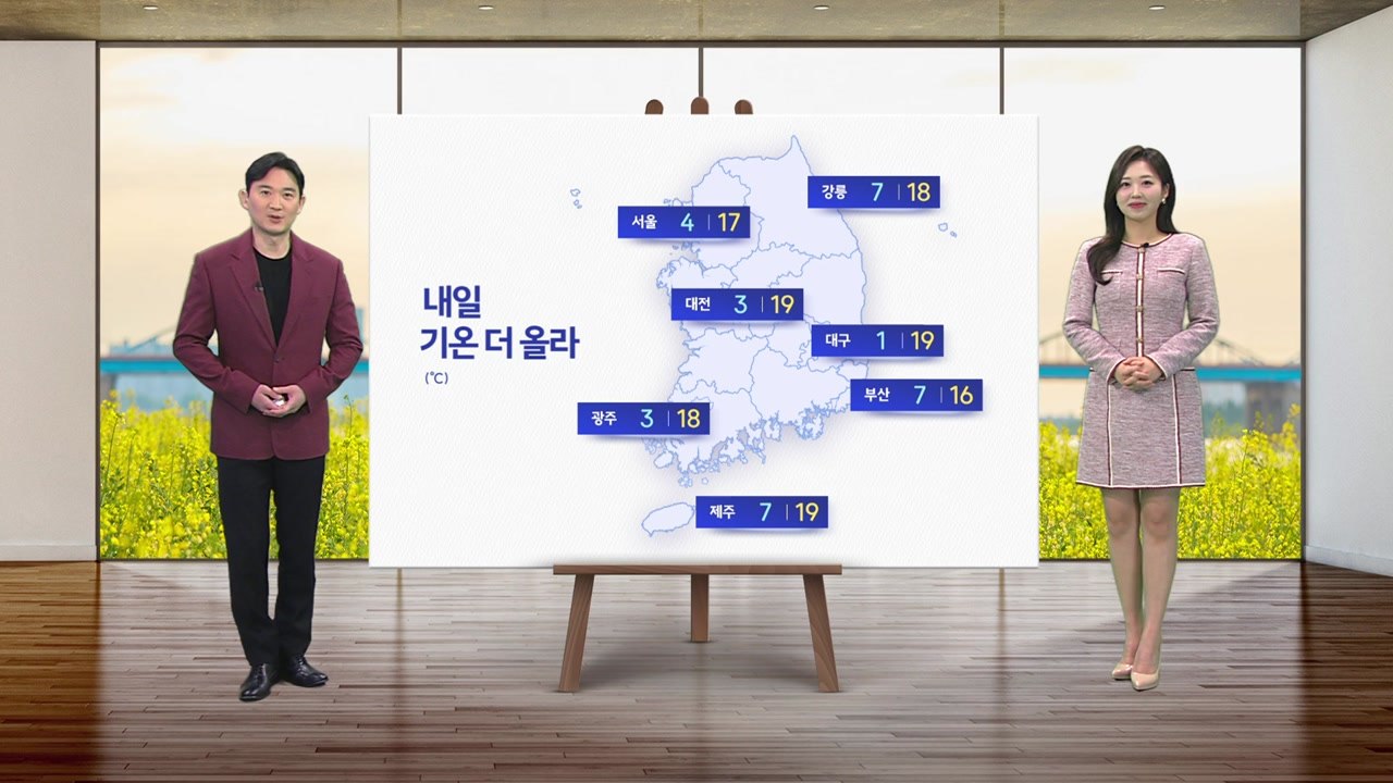 [날씨] 내일 낮 4월 중순만큼 온화...전국 강풍 불며 '산불' 비상 / YTN