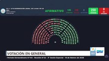Así fue el momento de la aprobación de la reforma laboral