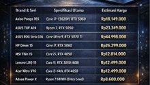 daftar harga Daftar harga Laptop Gaming (Windows) 2026