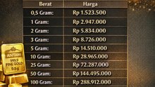Daftar Harga Emas Antam hari ini 1222026 naik cukup tinggi