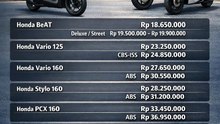 Daftar Harga Motor Hoda terbaru untuk Jabotabek dan Tanggerang 2026