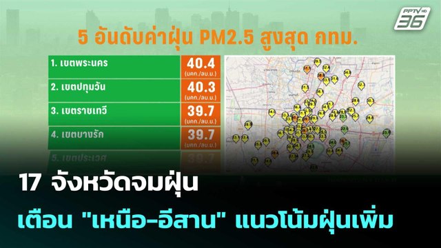 17 จังหวัดจมฝุ่น - เตือน เหนือ-อีสาน แนวโน้มฝุ่นเพิ่ม | เที่ยงทันข่าว | 23 ก.พ. 69