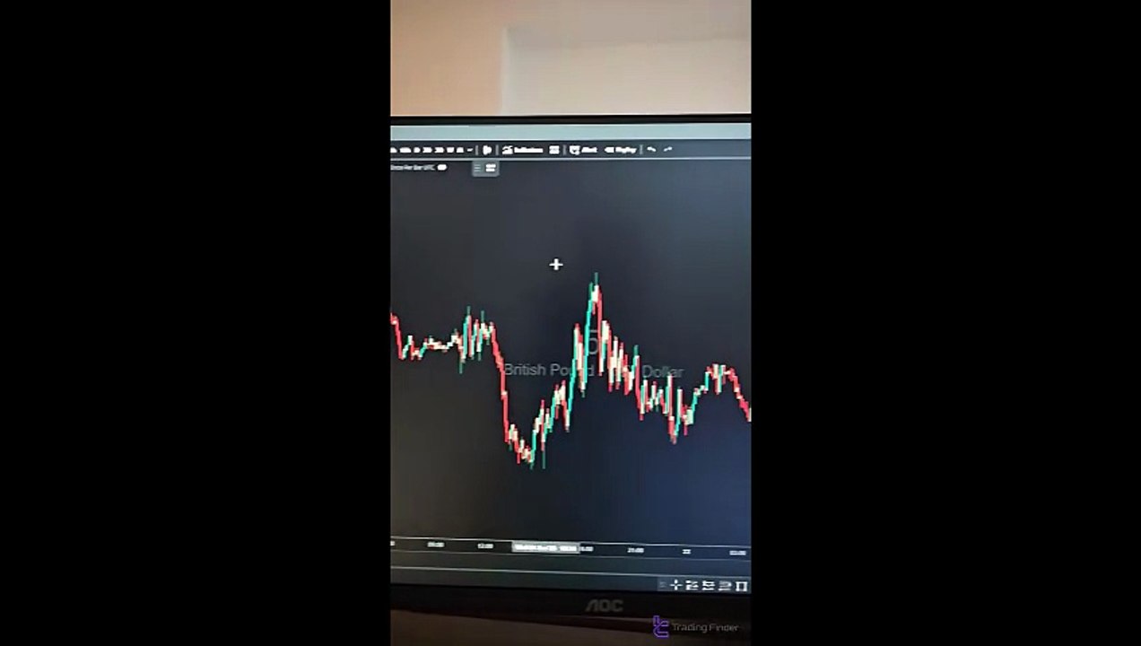 🔻 Expansion Triangle Indicator in TradingView – Free – [TradingFinder]