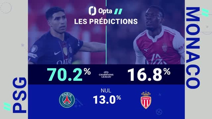 Barrages retour : PSG - AS Monaco : les prédictions d'Opta