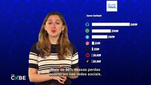 Como as fraudes "deepfake" estão a atingir níveis recorde ao visarem utilizadores de redes sociais