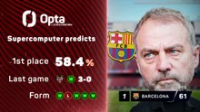 LaLiga title race: Barcelona back in front!