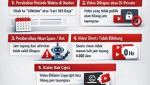 5 Penyebab Jam Tayang Berkurang dan Hilang di youtube