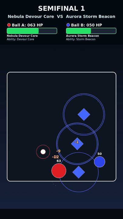 Who Wins This Physics Simulation? Nebula Devour Core vs Aurora Inferno Field | Marble Tournament | Titan Showdown Stage