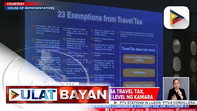 Panukalang pagbuwag sa travel tax, lusot na sa House Committee on Tourism | ulat ni Vel Custodio