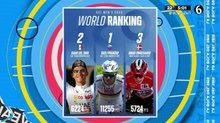 Isaac del Toro ya es el segundo mejor ciclista del mundo